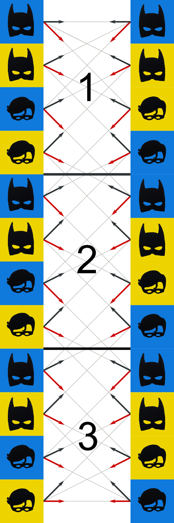 Bat-board voor drie velden, met Batman- en Robin-posities en pijlen voor promotie en degradatie